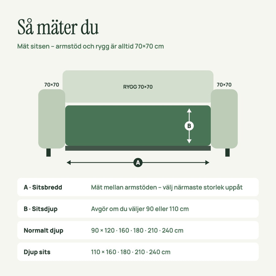 Så mäter du